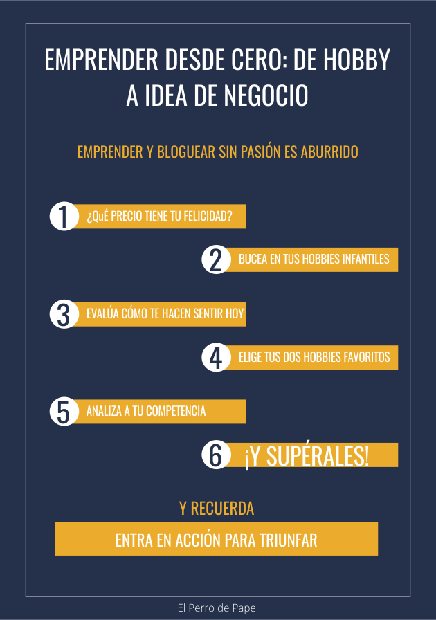 INFOGRAFÍA DE HOBBY A IDEA DE NEGOCIO