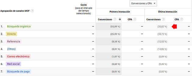 analítica web