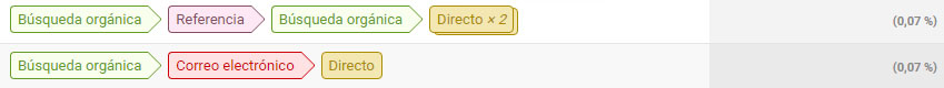 analítica web