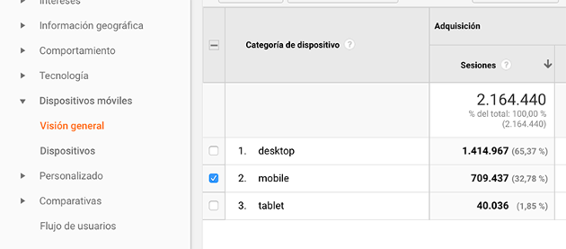 seo búsquedas por móvil
