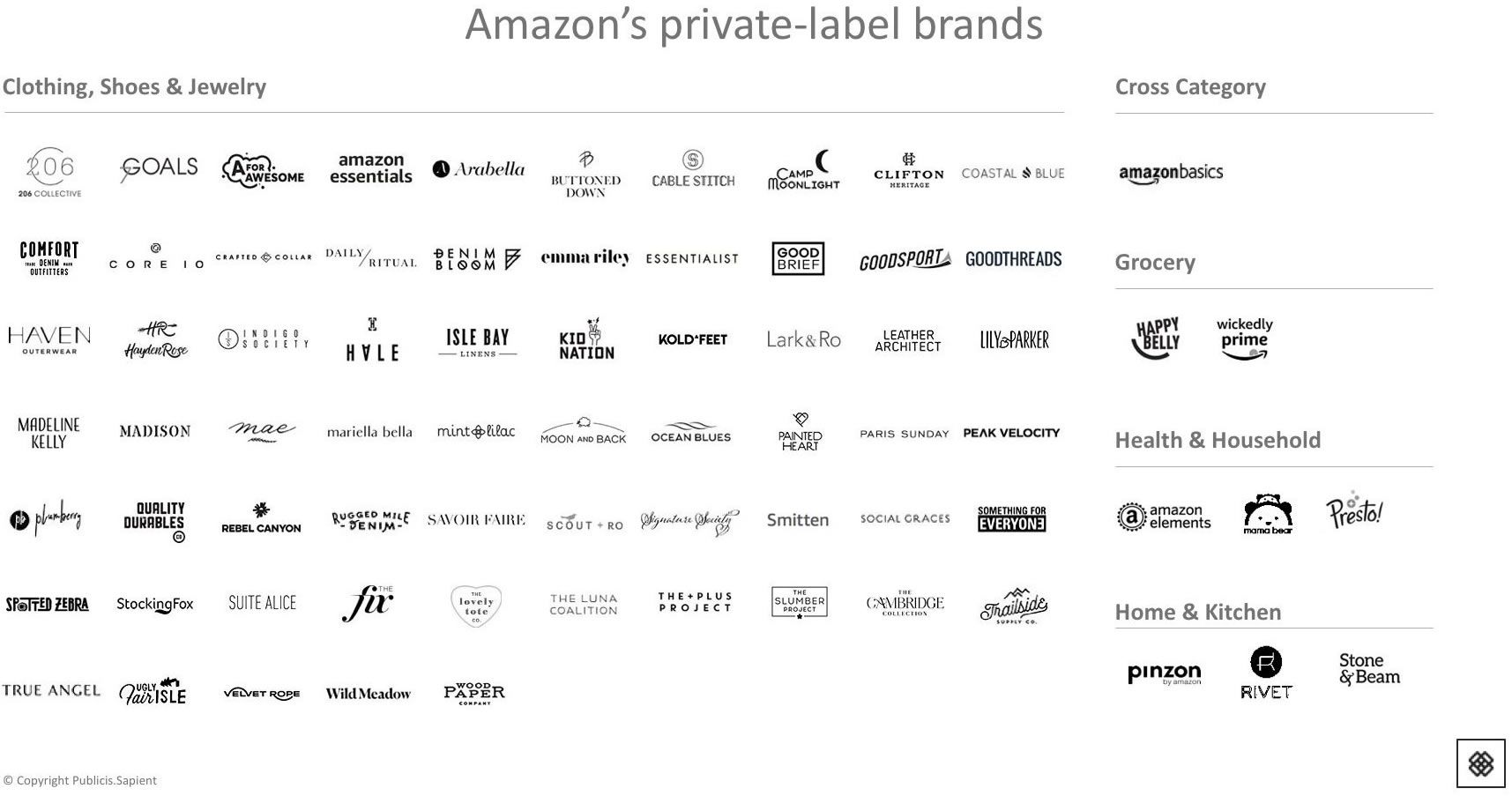 amazon private brand