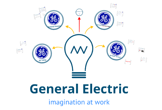 “Imagination at work”, de General Electric
