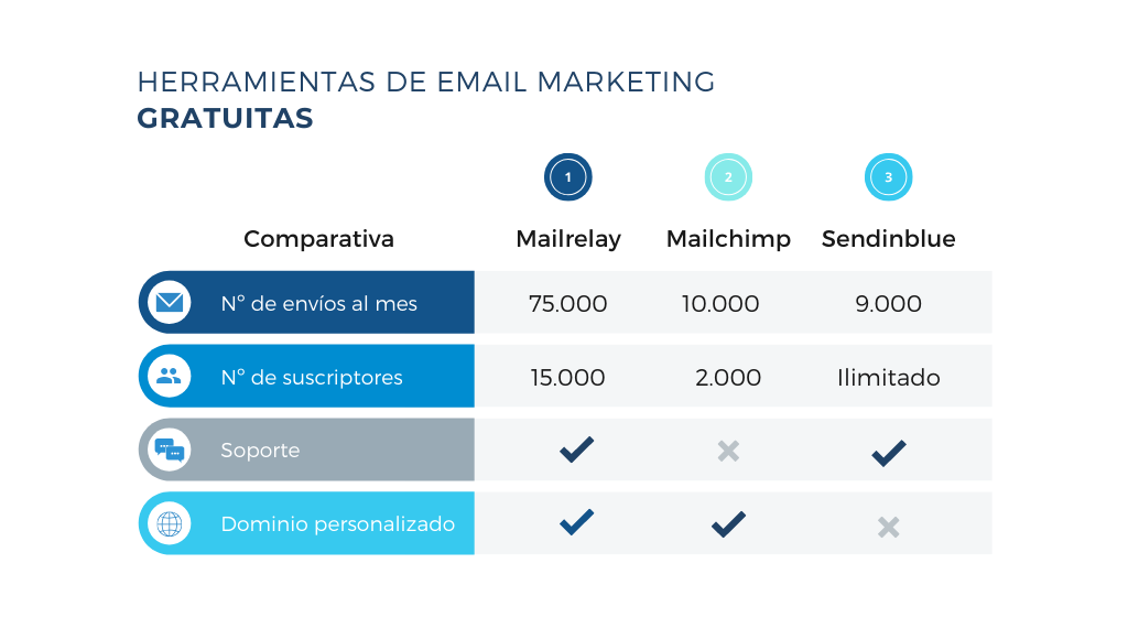 Email2b – Ferramenta de E-mail Marketing