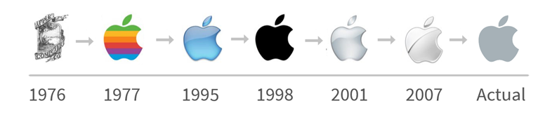 ejemplo de rebranding apple