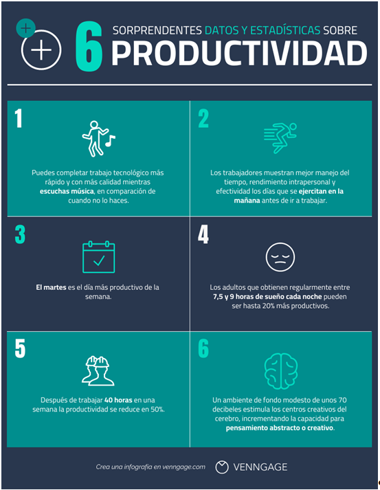 6 sorprendentes datos y estadísticas sobre productividad