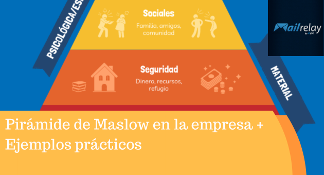 Pirámide de Maslow en la empresa + Ejemplos prácticos