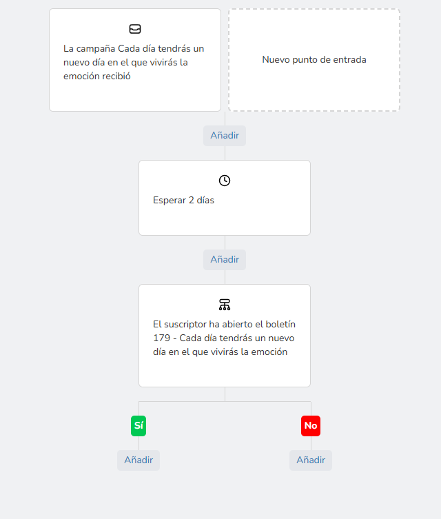 automatizacion de envios de email