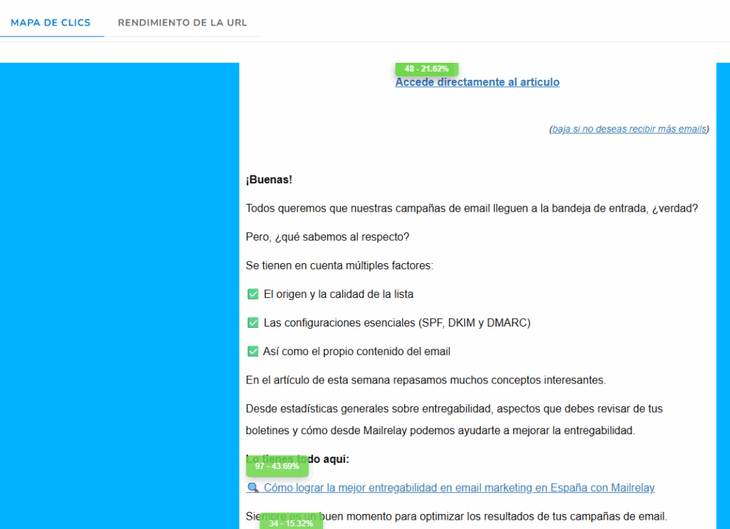 rendimiento de los enlaces del boletin