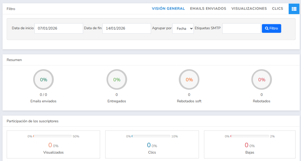 informe visual de los emails SMTP
