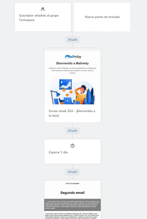 automatización campaña drip