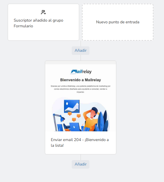 automatización email de bienvenida