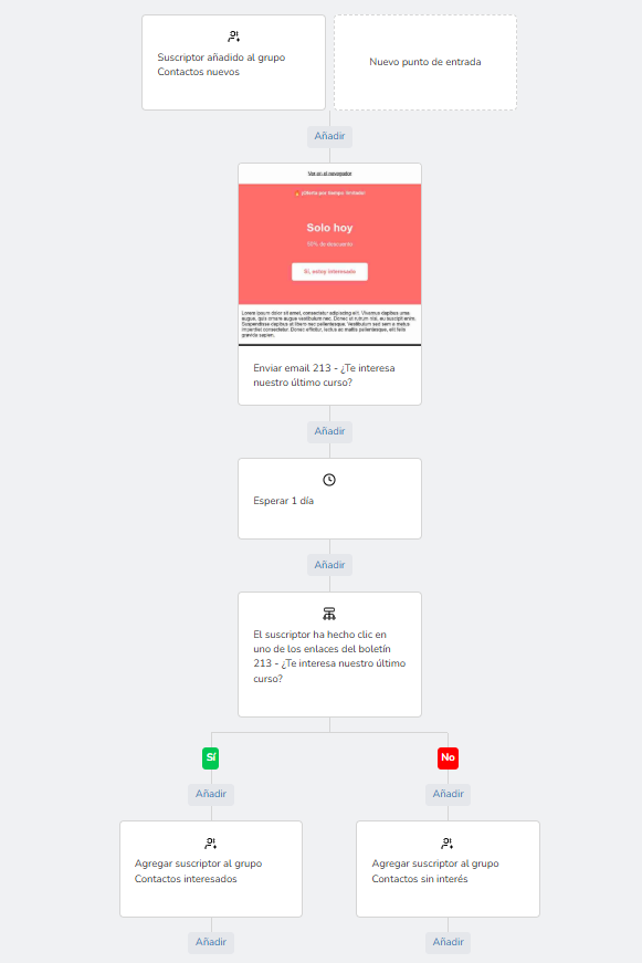 ejemplo de automatización de embudo de venta con Mailrelay