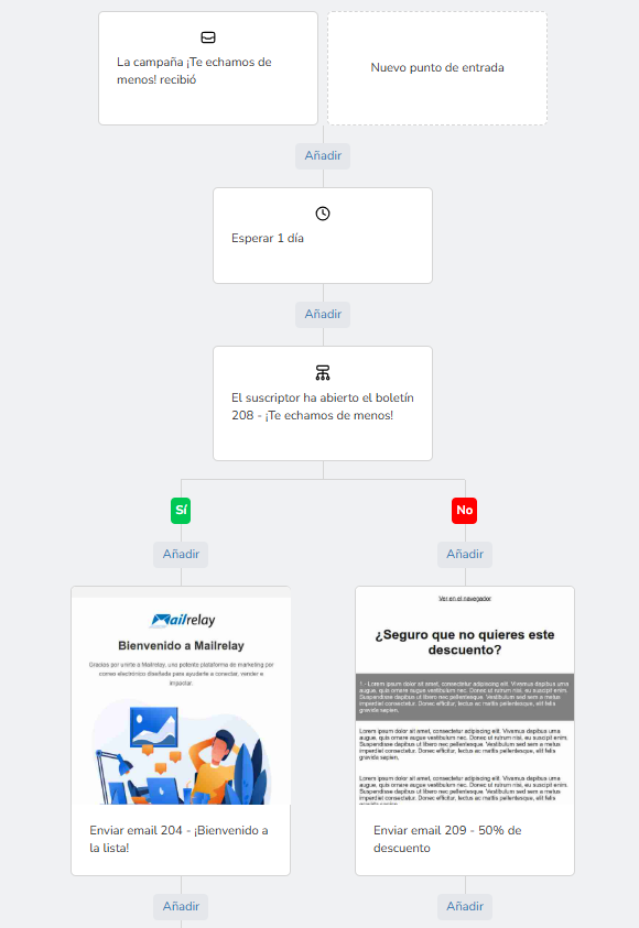 ejemplo de condicional en automatización de Mailrelay