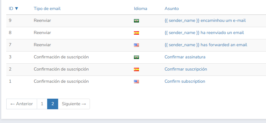 email de confirmación de la suscripción