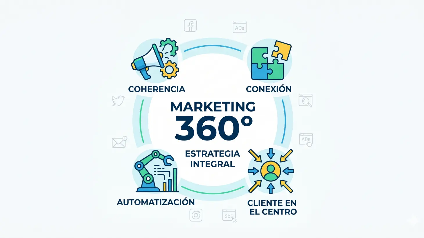 marketing 360