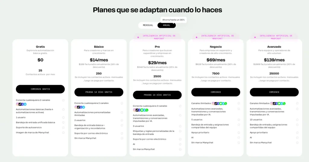 precios manychat