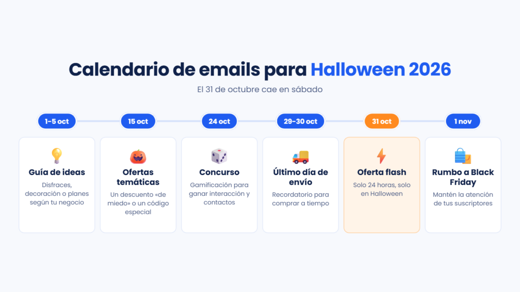 Calendario de emails para una campaña de Halloween: guía de ideas, ofertas, concurso, último día de envío, oferta flash del 31 de octubre y paso a Black Friday