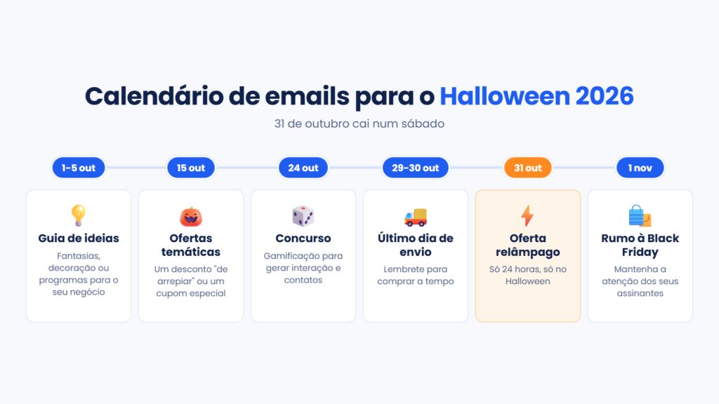 Calendário de emails para uma campanha de Halloween: guia de ideias, ofertas, concurso, último dia de envio, oferta relâmpago de 31 de outubro e passagem para a Black Friday