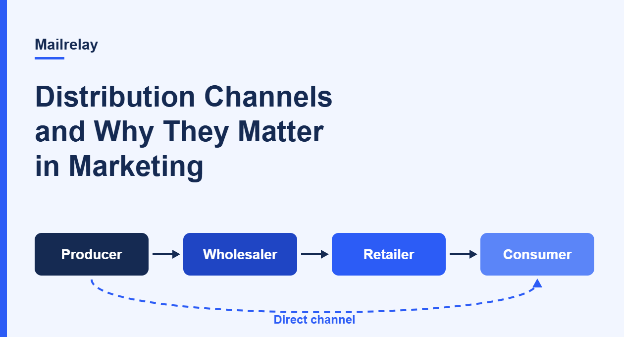 Distribution Channels and Why They Matter in Marketing