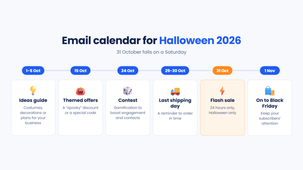 Email calendar for a Halloween campaign: ideas guide, offers, contest, last shipping day, 31 October flash sale and handover to Black Friday