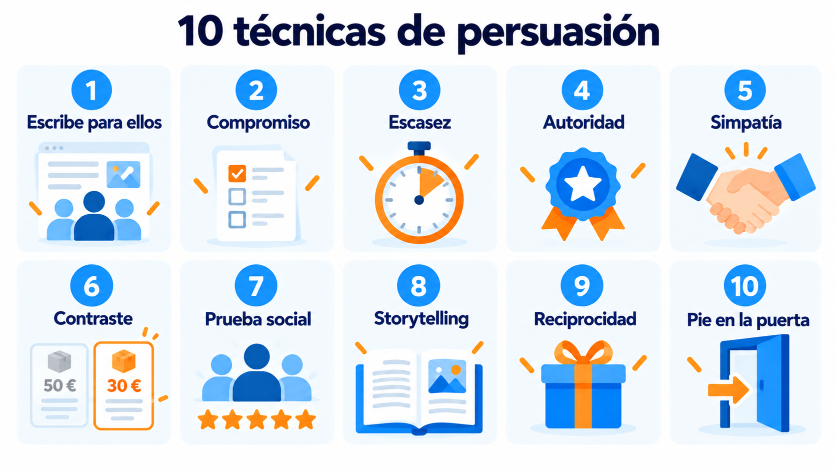 Las 10 técnicas de persuasión: escasez, autoridad, prueba social, reciprocidad y más