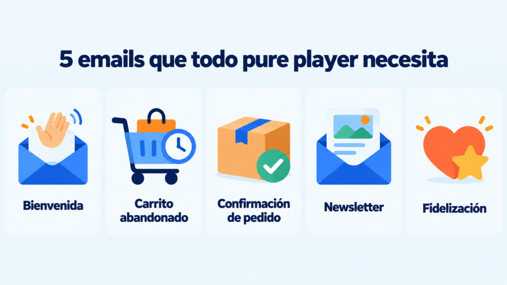 Infografía de los 5 emails que todo pure player necesita: bienvenida, carrito abandonado, confirmación de pedido, newsletter y fidelización