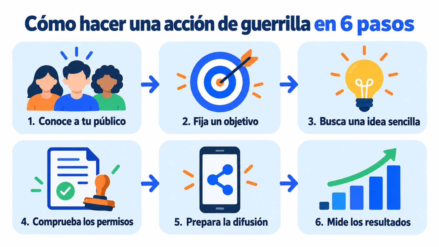 How to run a guerrilla marketing action in 6 steps