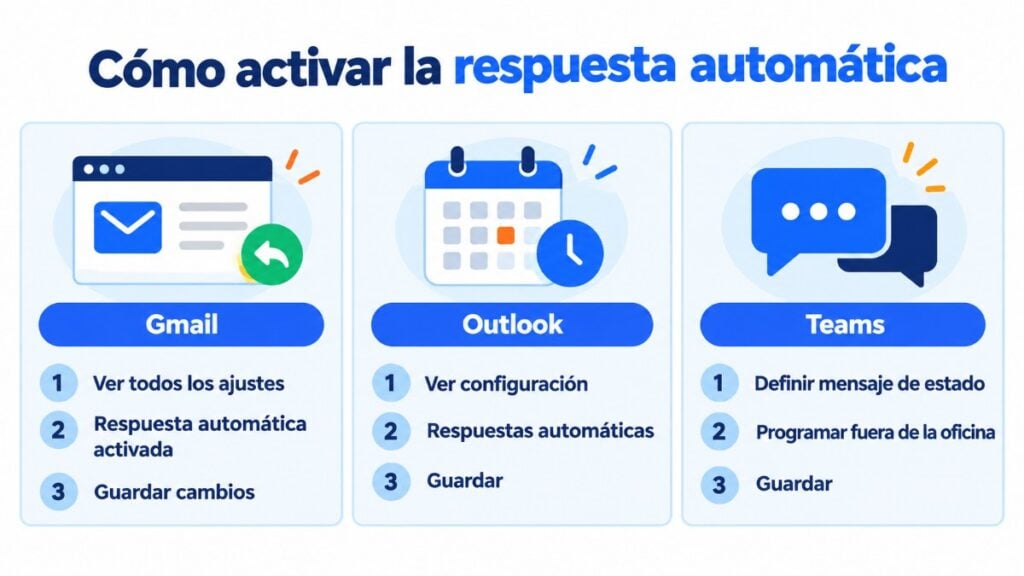 How to turn on the automatic reply in Gmail, Outlook and Teams in three steps