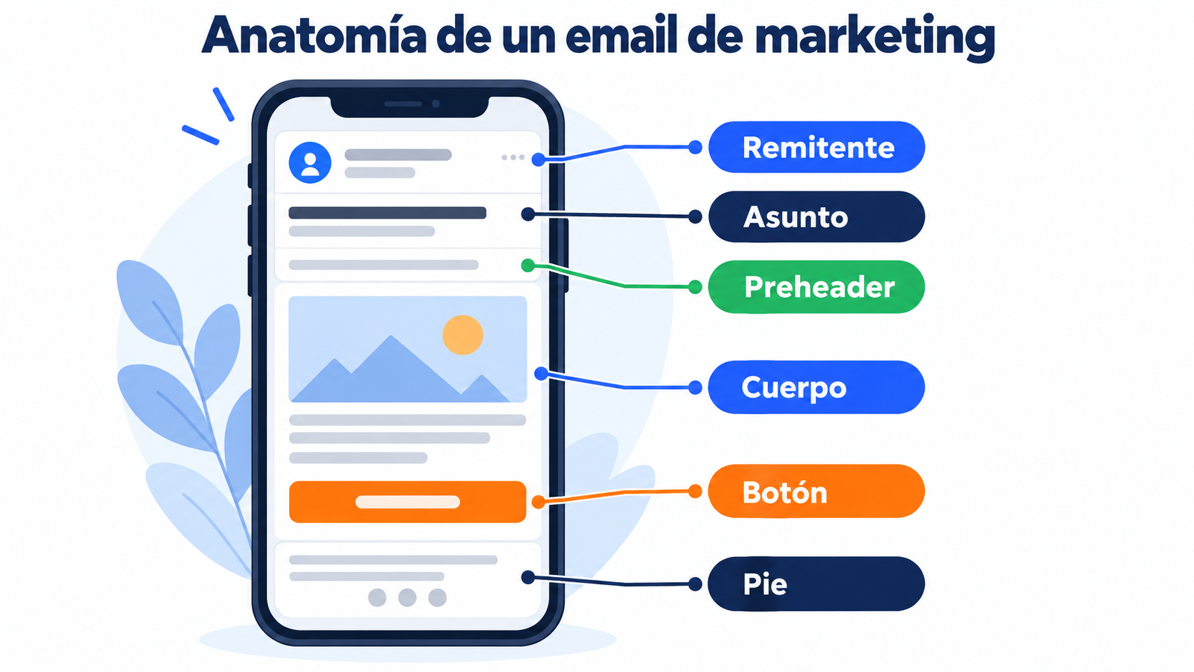 20 ejemplos de email marketing para copiar y adaptar a tu negocio