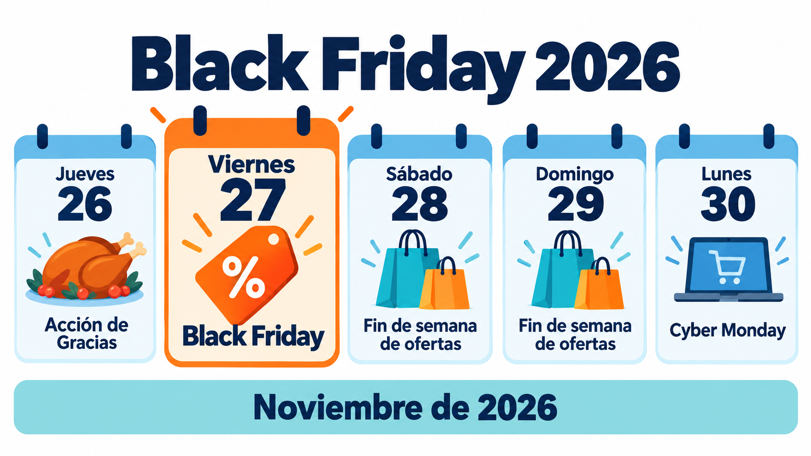 Calendario del Black Friday 2026: Acción de Gracias el 26 de noviembre, Black Friday el 27, fin de semana de ofertas y Cyber Monday el 30