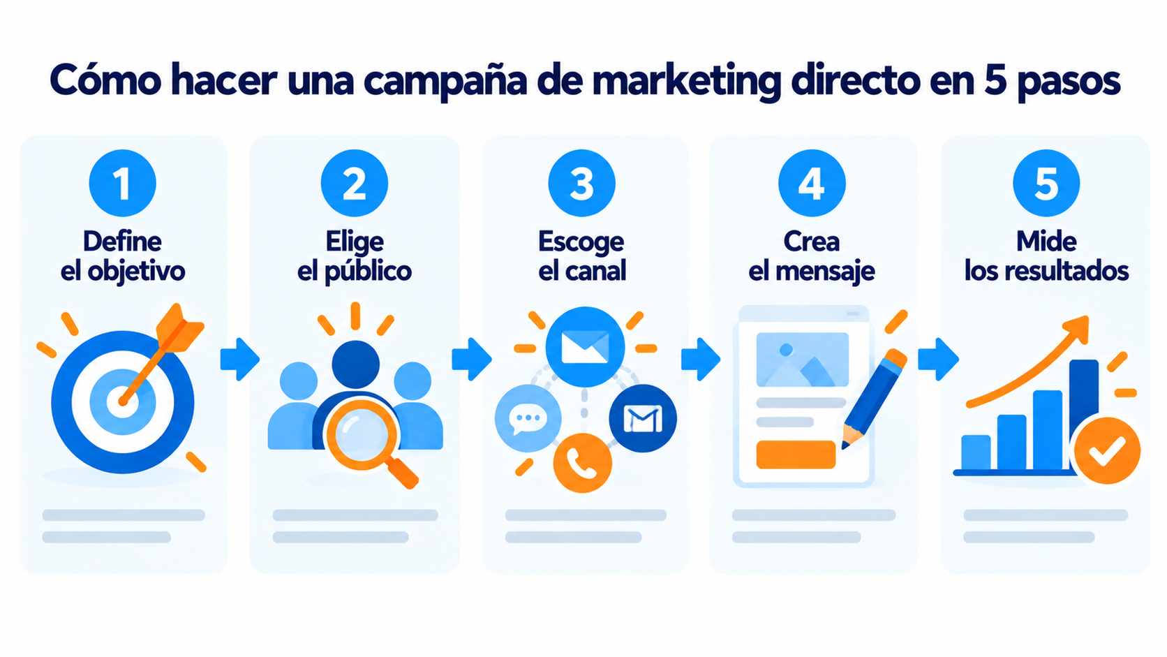 Cómo hacer una campaña de marketing directo en 5 pasos