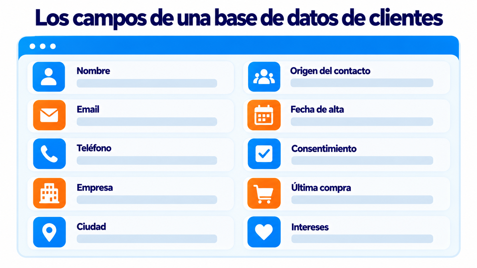 Ficha de ejemplo con los 10 campos de una base de datos de clientes: nombre, email, teléfono, empresa, ciudad, origen, fecha de alta, consentimiento, última compra e intereses