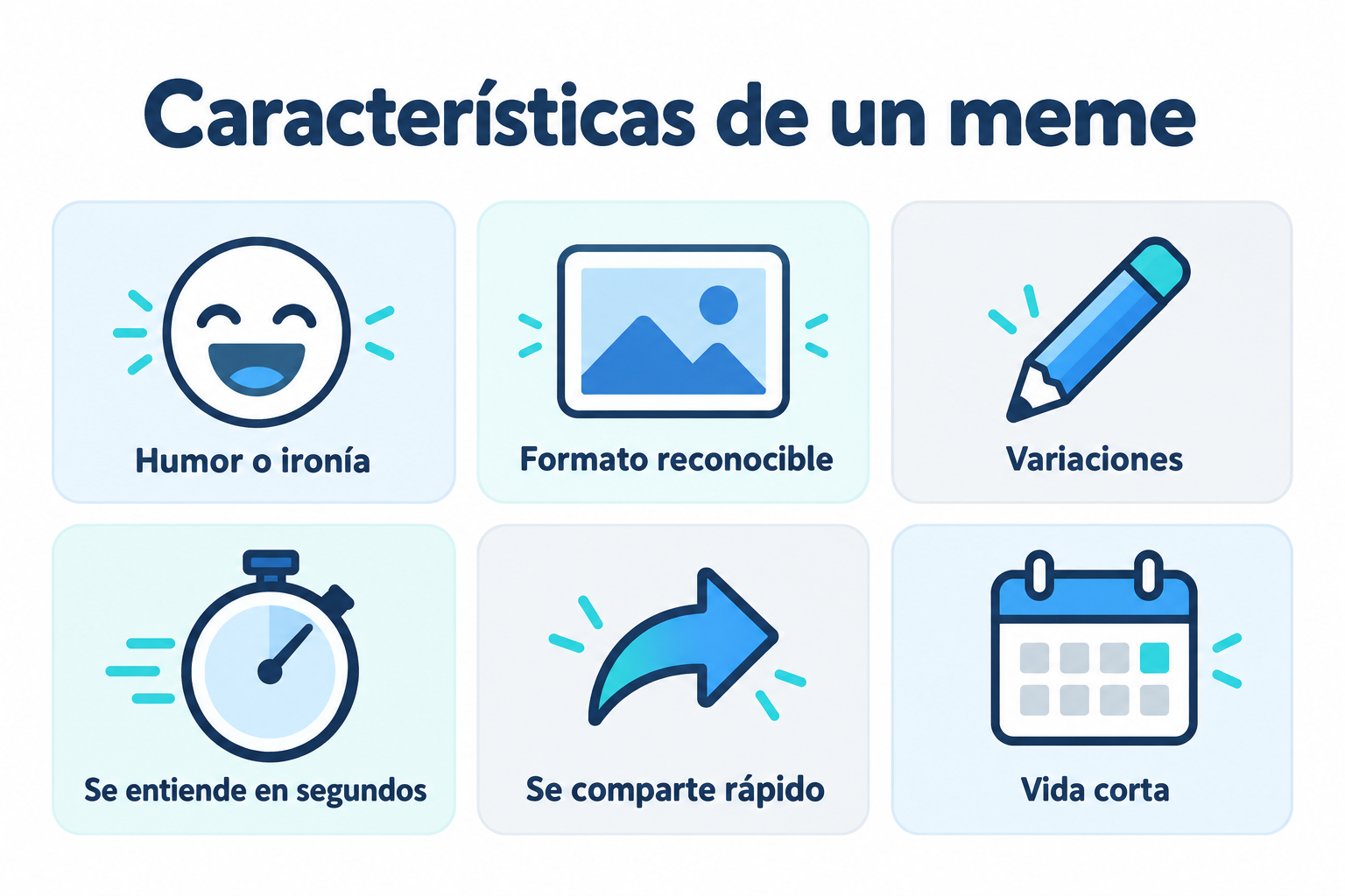 Infografía de las características de un meme: humor o ironía, formato reconocible, variaciones, se entiende en segundos, se comparte rápido y vida corta