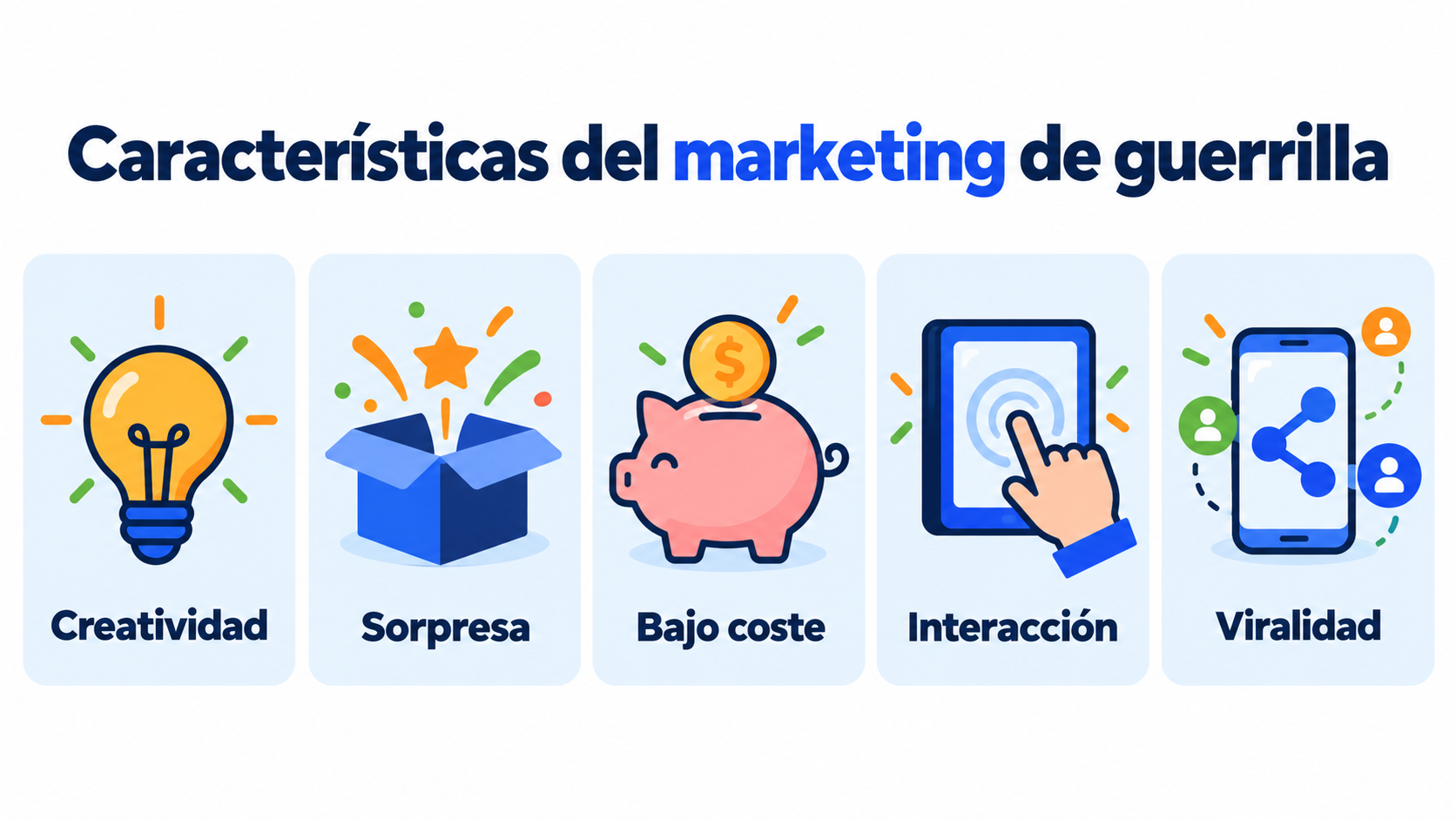 Characteristics of guerrilla marketing: creativity, surprise, low cost, interaction and virality