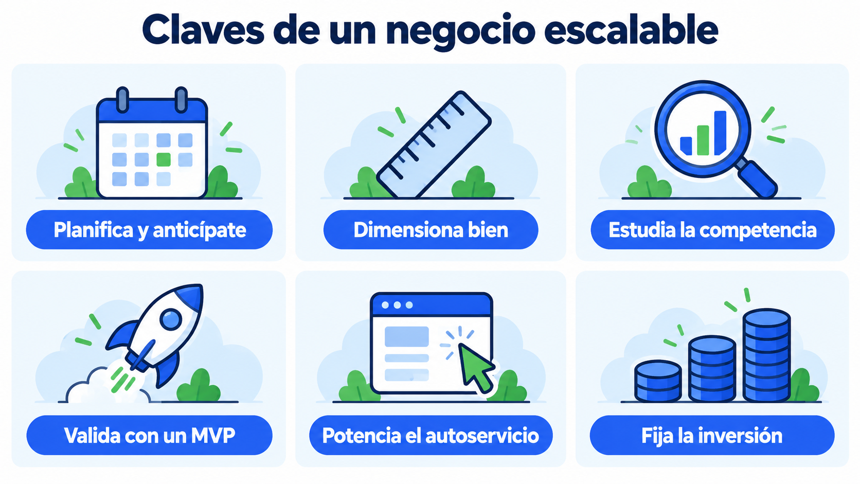 Claves de un negocio escalable: planificar, dimensionar, estudiar la competencia, validar con un MVP, potenciar el autoservicio y fijar la inversión