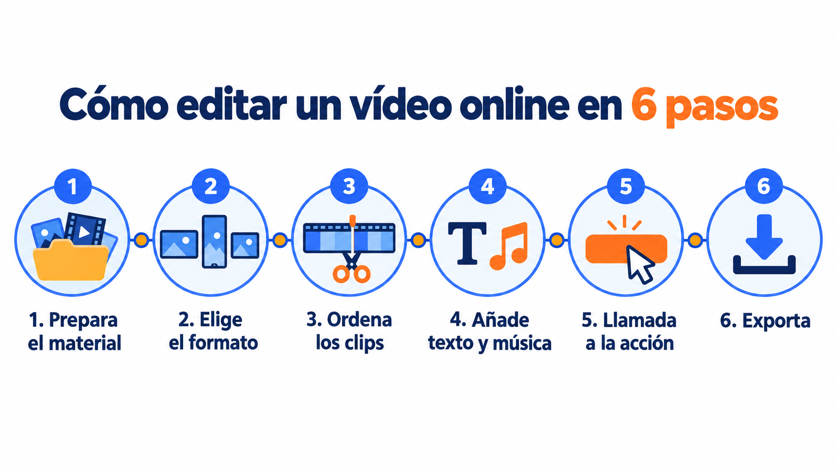 Cómo editar un vídeo online en 6 pasos