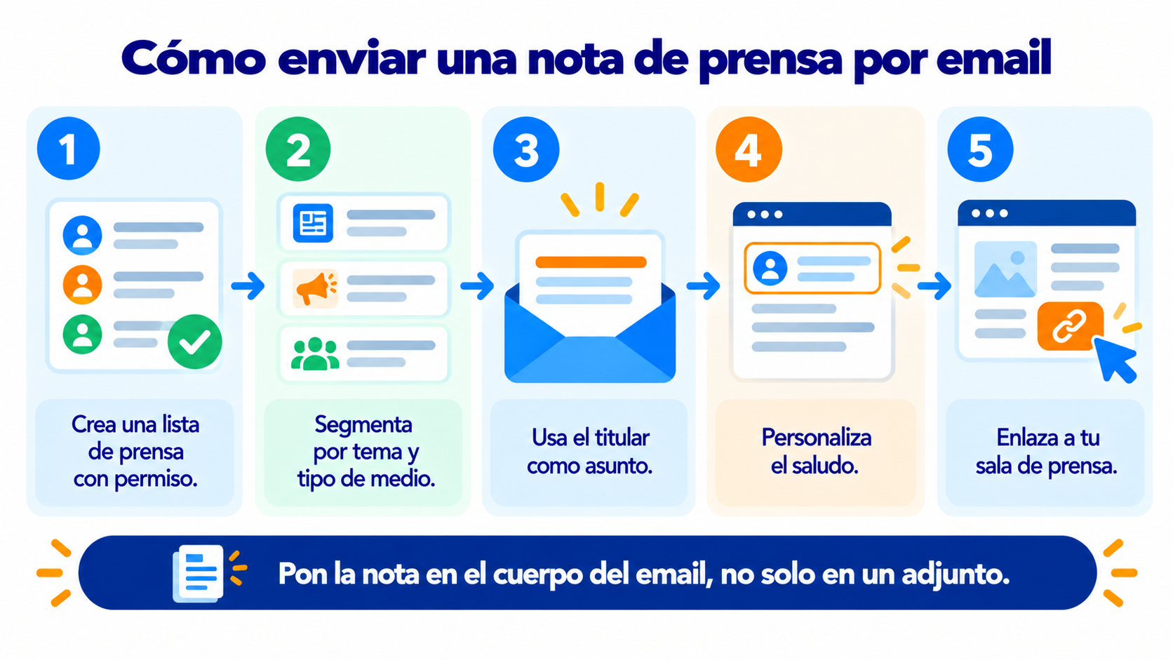 Como enviar um press release por email em 5 passos