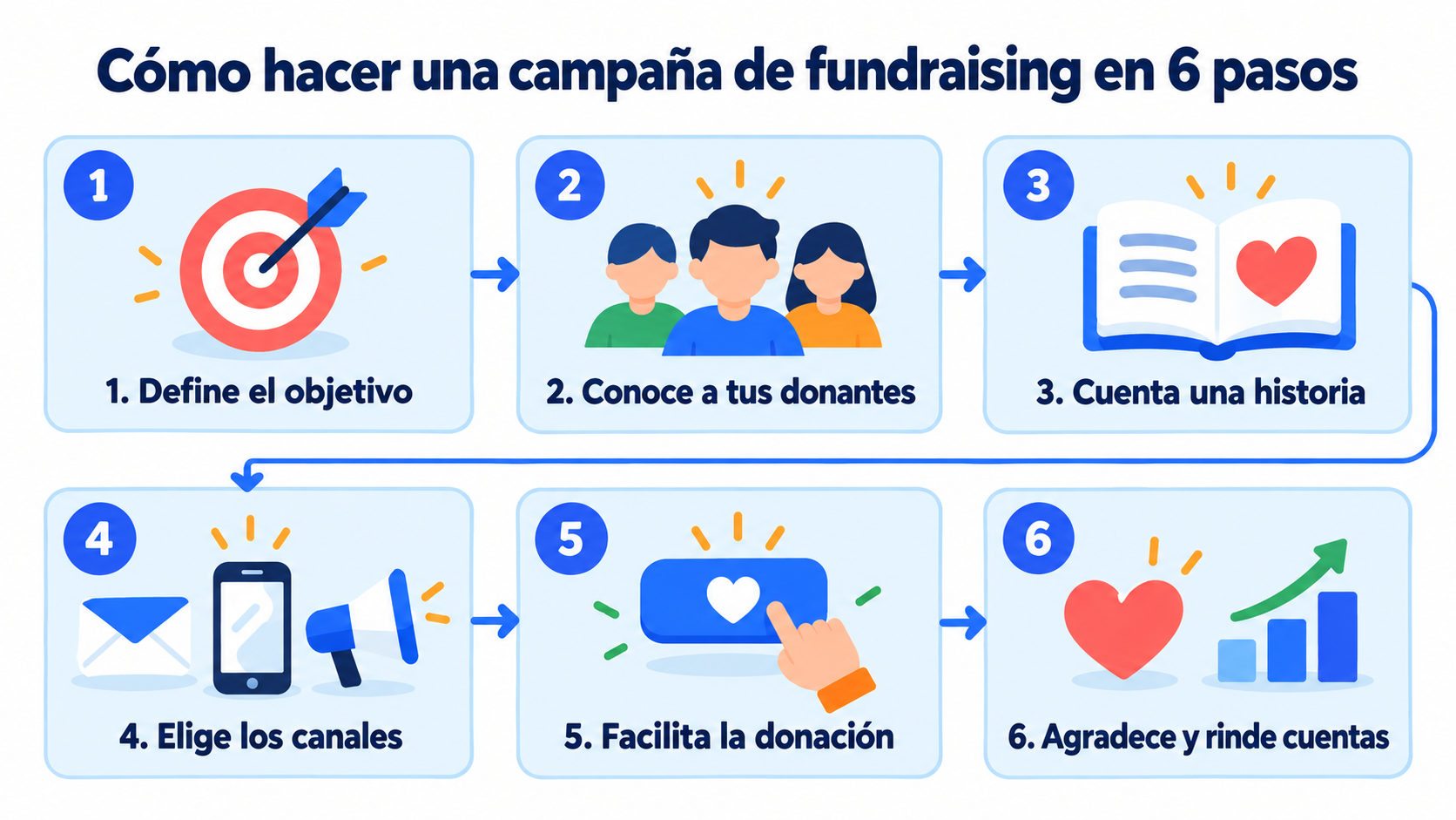 How to run a fundraising campaign in 6 steps