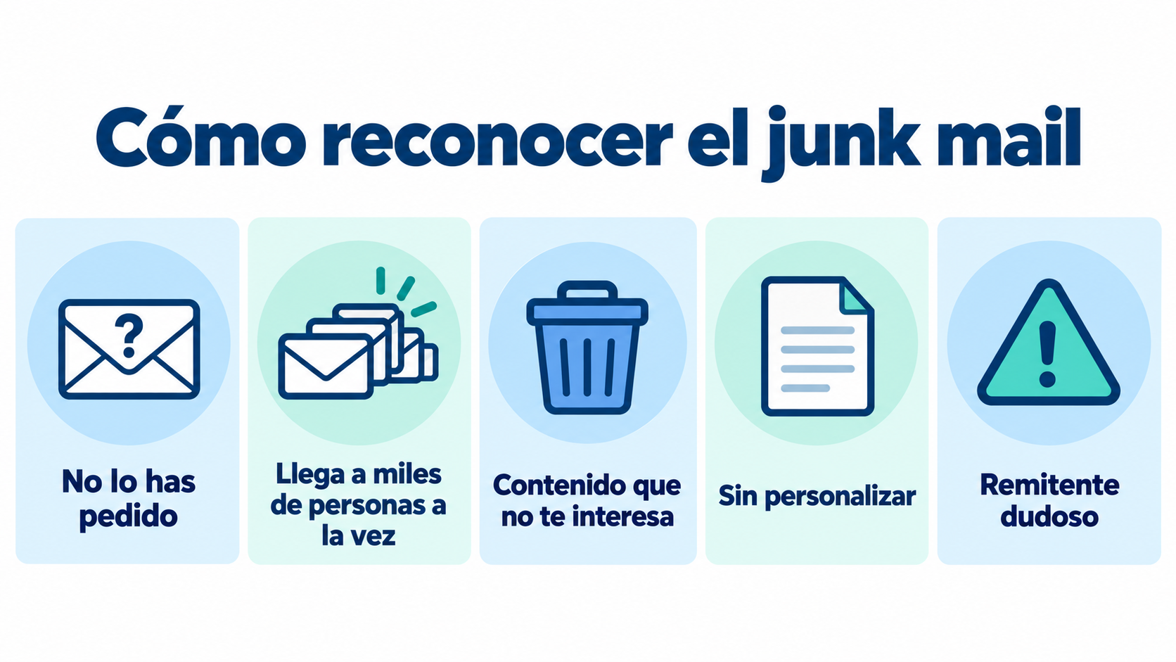 Infographic with five signs of junk mail: you didn't ask for it, it reaches thousands of people at once, content you're not interested in, no personalization and a questionable sender