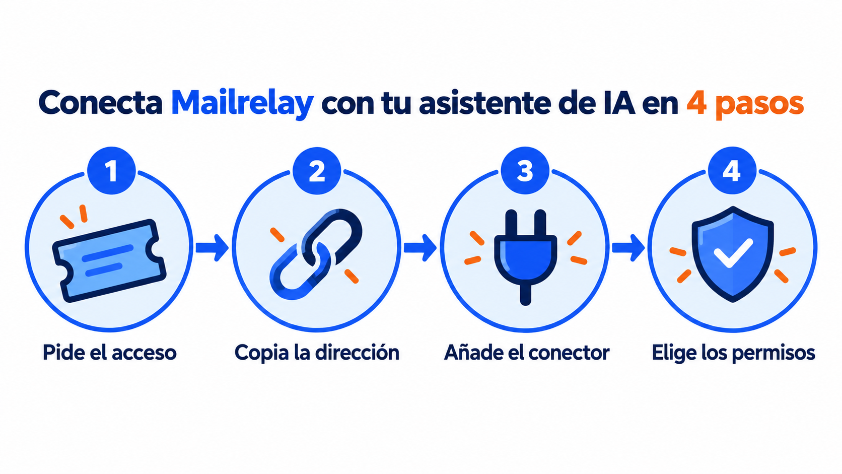 How to connect Mailrelay to ChatGPT and Claude: a step-by-step guide and 20 prompts to copy