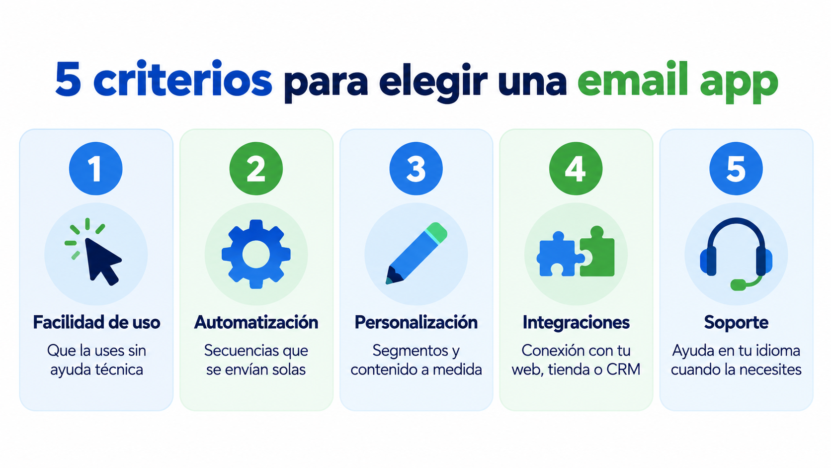 Infografía con 5 criterios para elegir una email app: facilidad de uso, automatización, personalización, integraciones y soporte