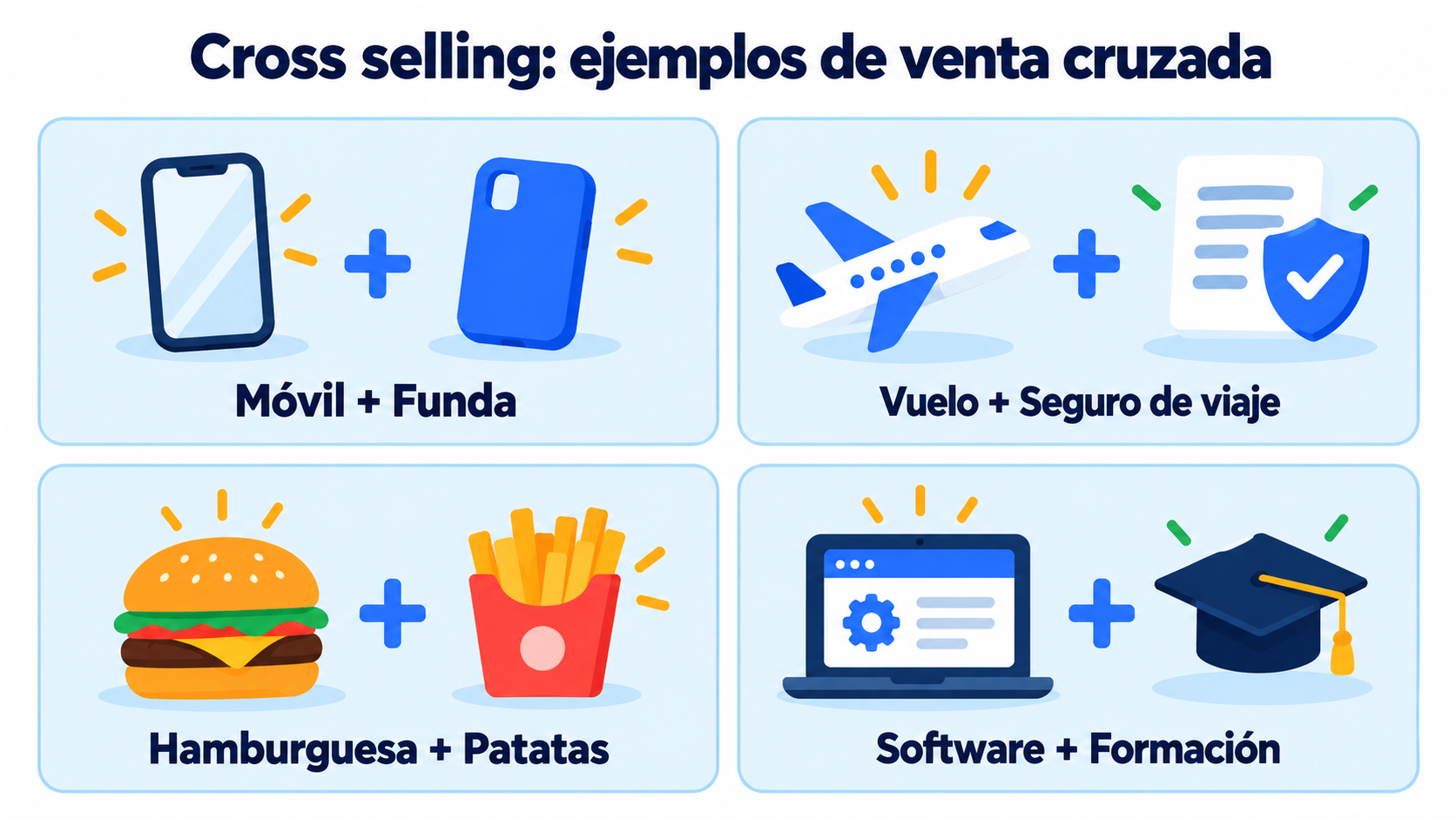 Cross selling: ejemplos de venta cruzada (móvil y funda, vuelo y seguro, hamburguesa y patatas, software y formación)