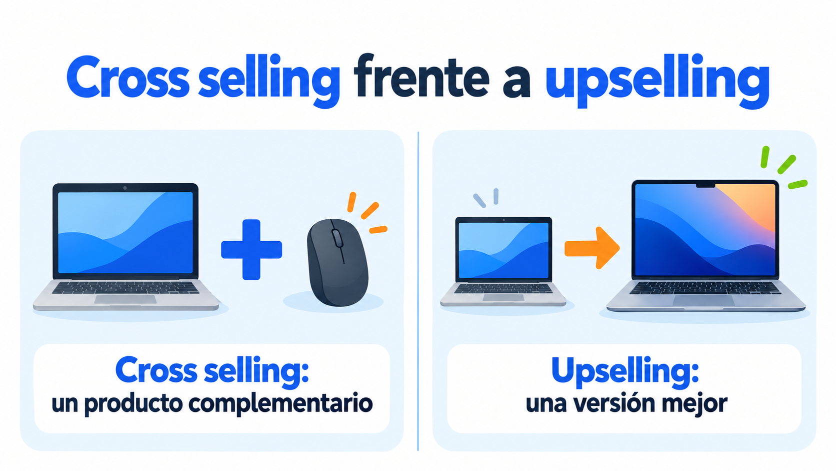 Cross selling frente a upselling: producto complementario o versión mejor