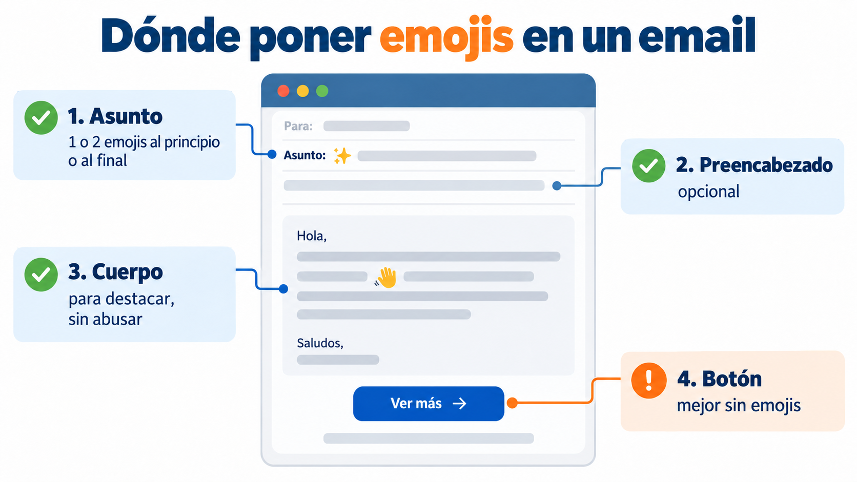 Dónde poner emojis en un email: asunto, preencabezado, cuerpo y botón