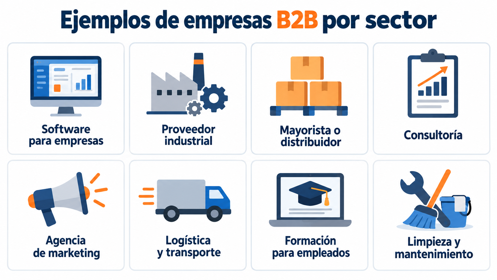 Infografía con 8 tipos de empresas B2B: software, proveedor industrial, mayorista, consultoría, agencia, logística, formación y limpieza