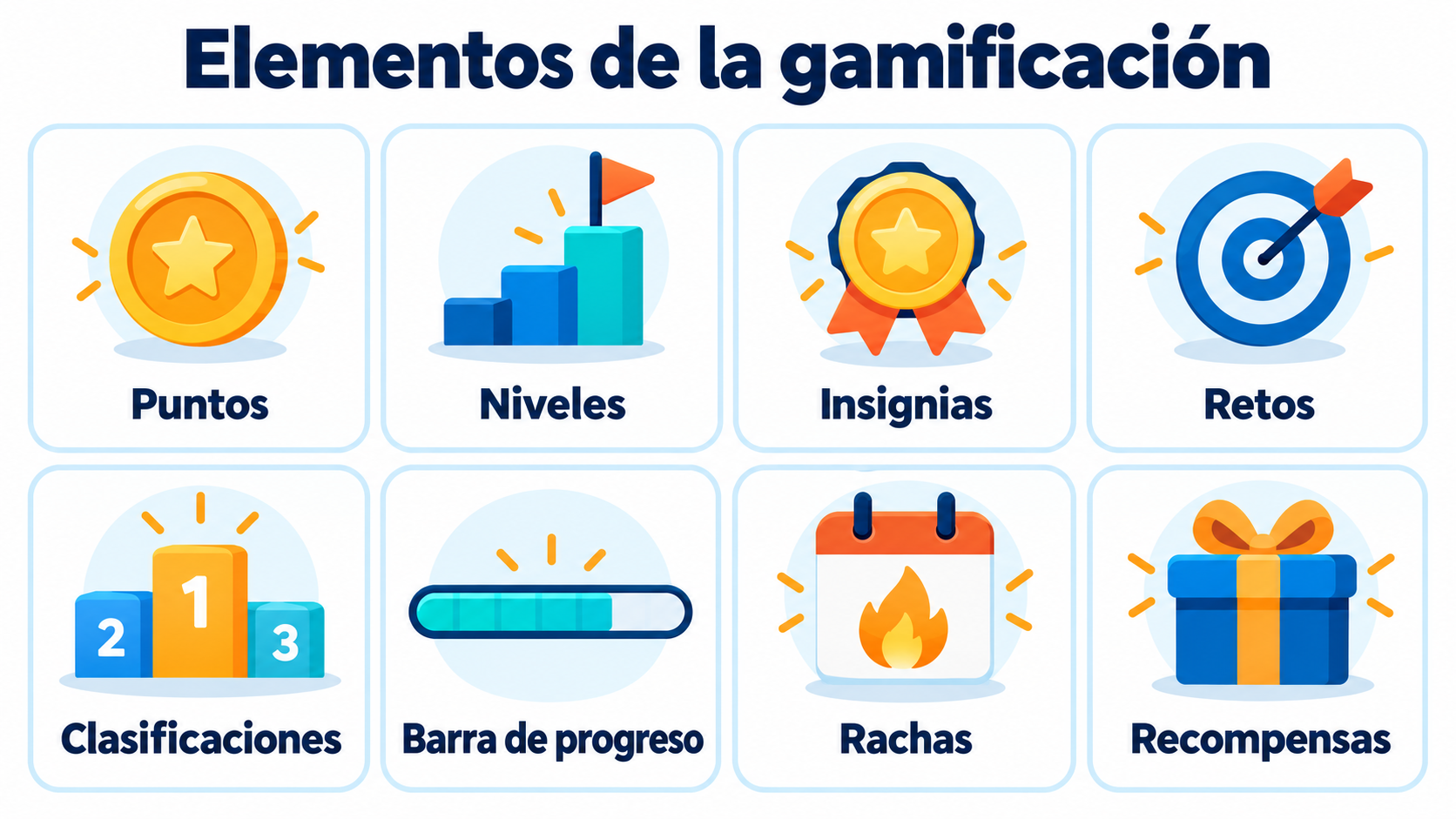 Infografía de los elementos de la gamificación: puntos, niveles, insignias, retos, clasificaciones, barra de progreso, rachas y recompensas