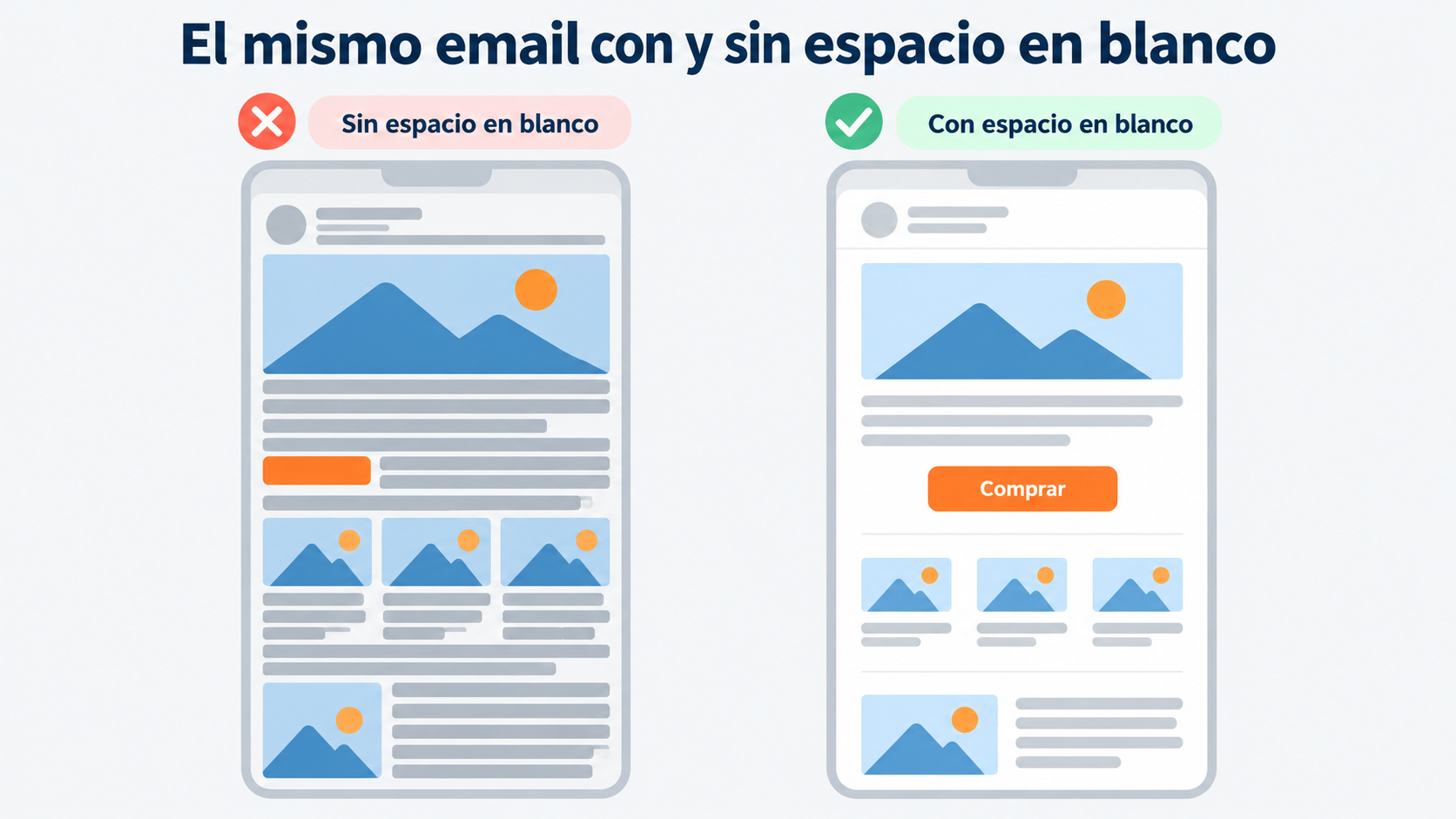 Infográfico: o mesmo email sem espaço em branco, com blocos amontoados, e com espaço em branco, com margens, blocos separados e o botão em destaque