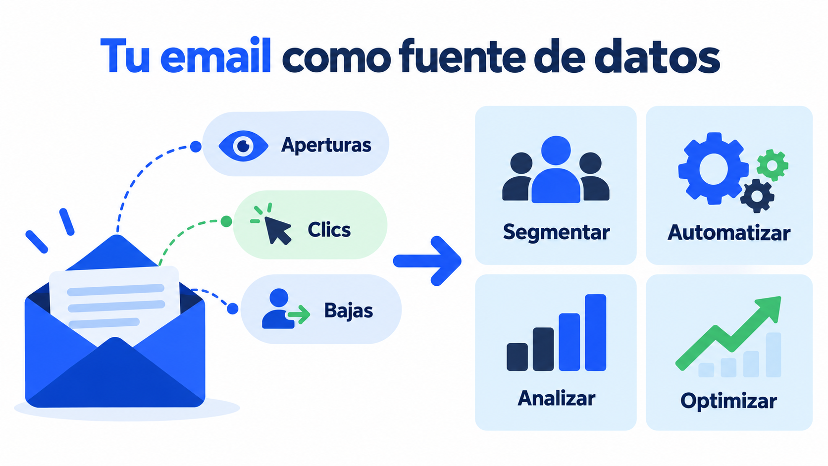 O email como fonte de dados: aberturas, cliques e cancelamentos para segmentar, automatizar, analisar e otimizar