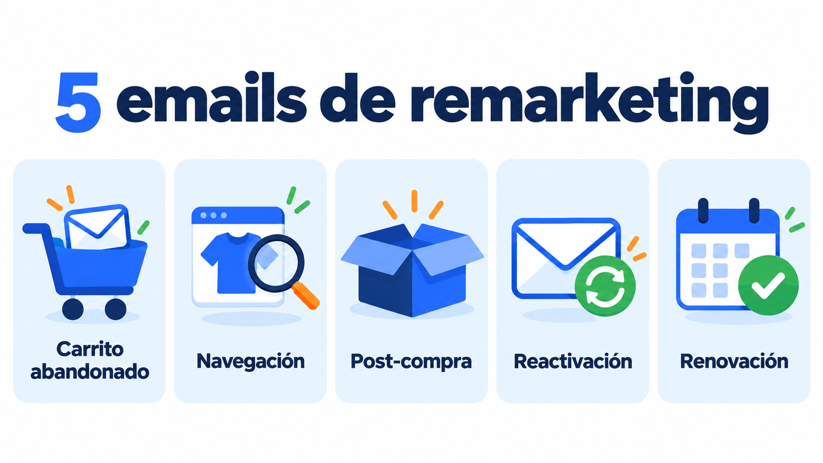 5 emails de remarketing: carrinho abandonado, navegação, pós-compra, reativação e renovação