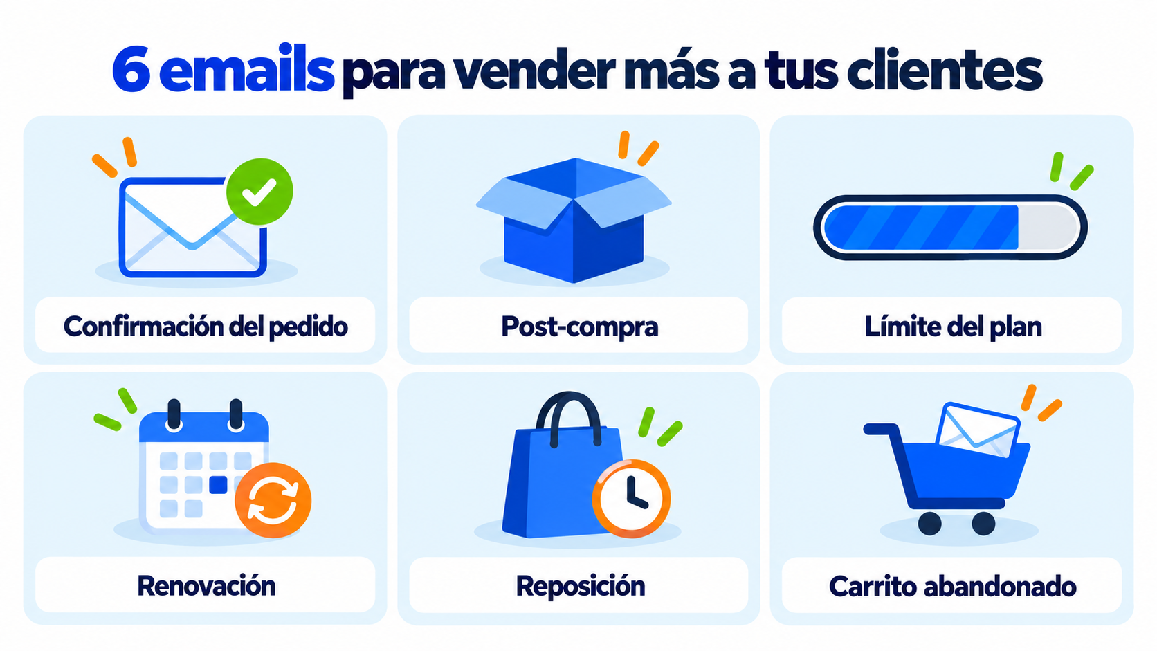 6 emails para vender más a tus clientes: confirmación del pedido, post-compra, límite del plan, renovación, reposición y carrito abandonado